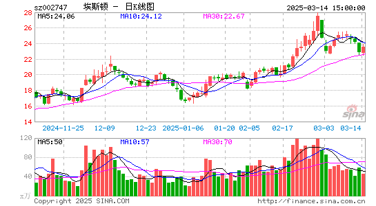 埃斯顿