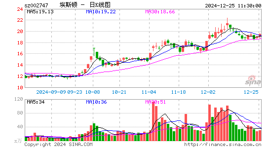 埃斯顿