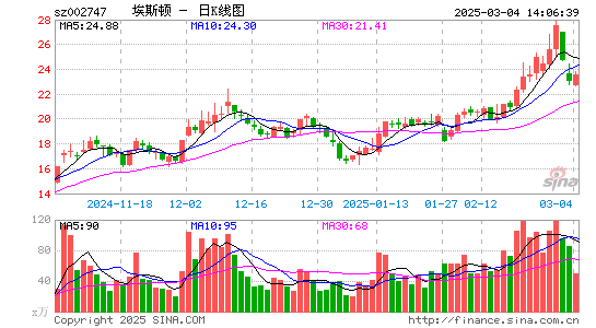 埃斯顿