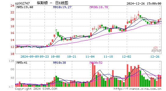 埃斯顿