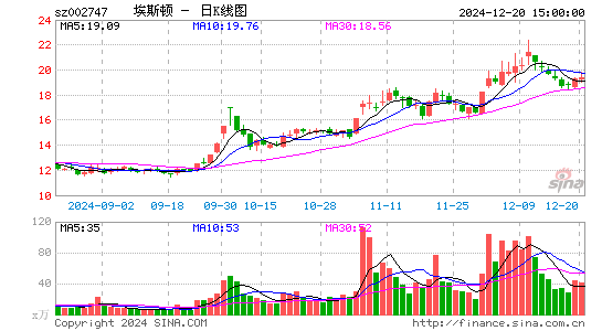 埃斯顿