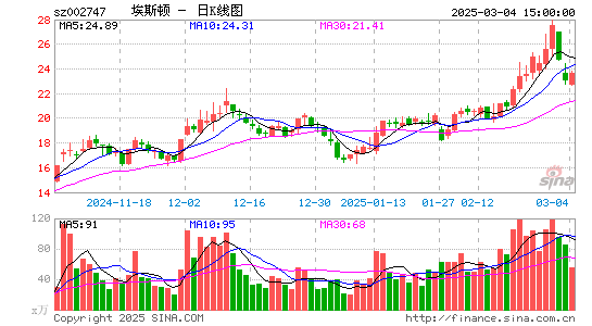 埃斯顿