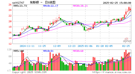 埃斯顿