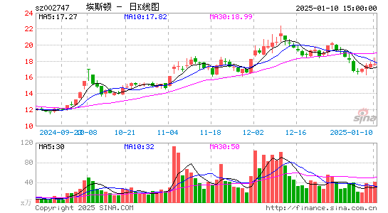 埃斯顿