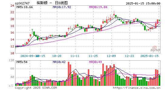 埃斯顿