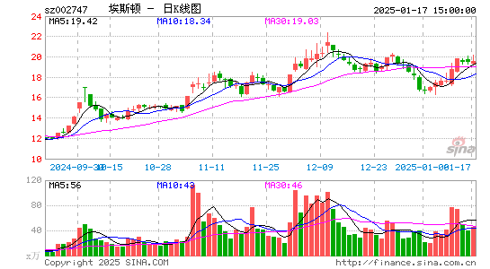 埃斯顿