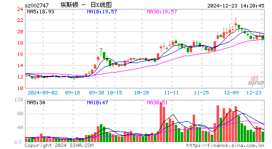 埃斯顿