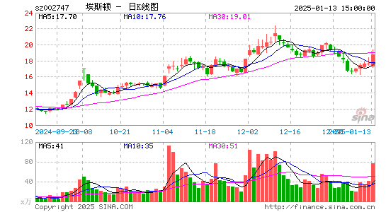 埃斯顿