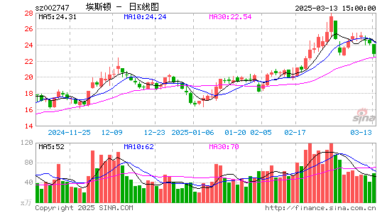 埃斯顿