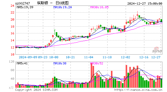 埃斯顿