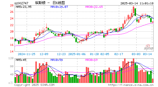 埃斯顿