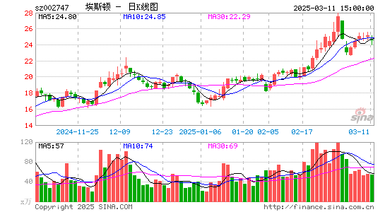 埃斯顿