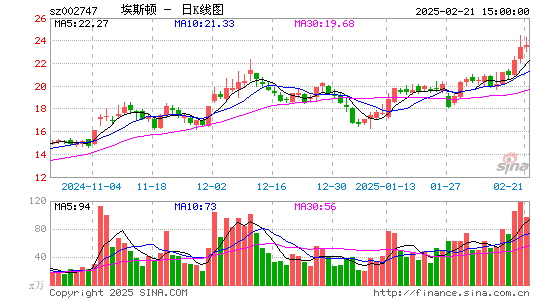 埃斯顿