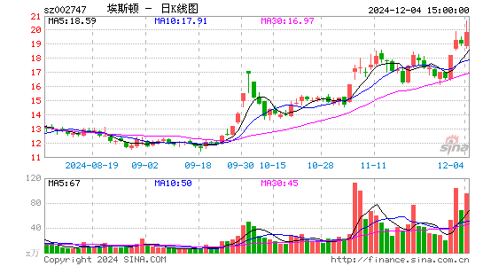 埃斯顿