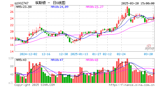 埃斯顿