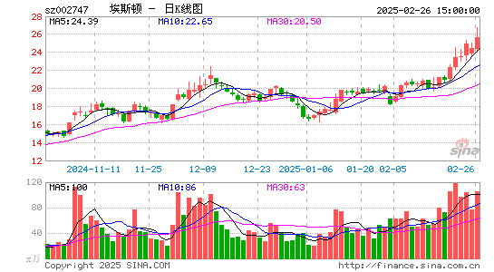 埃斯顿