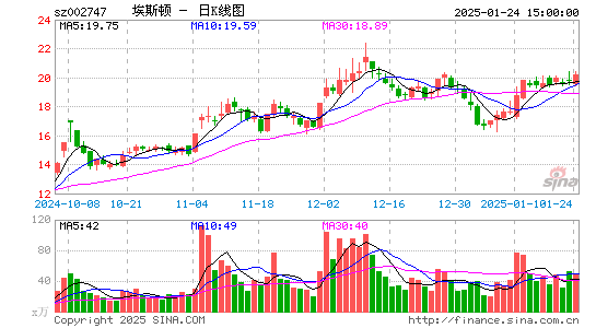 埃斯顿