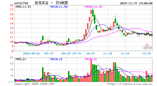 �������I