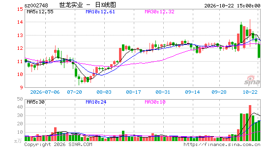 ����ʵҵ