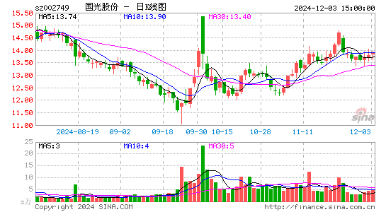 国光股份