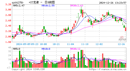 龙津药业