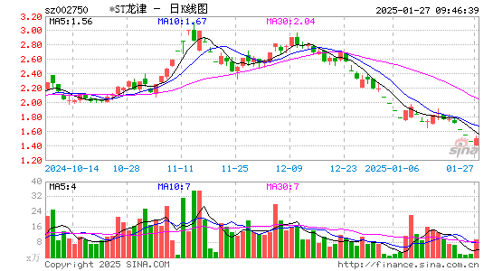 龙津药业