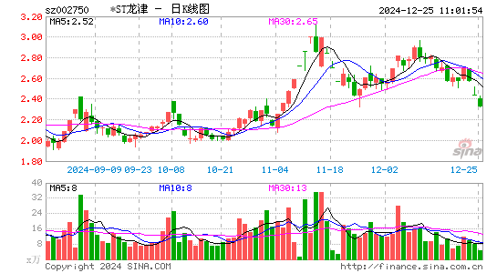 龙津药业