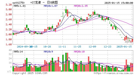 龙津药业