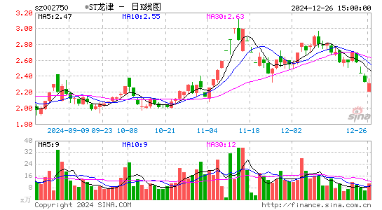 龙津药业