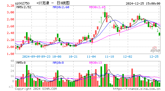 龙津药业