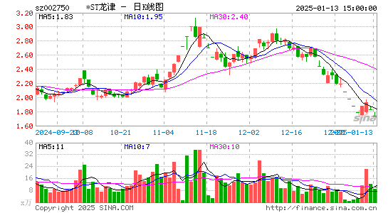 龙津药业