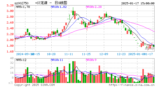 龙津药业