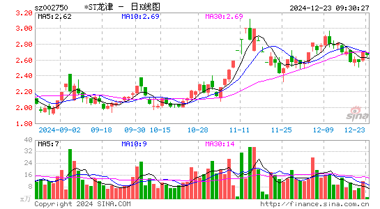 龙津药业