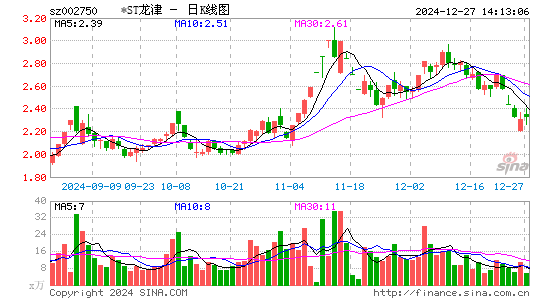 龙津药业