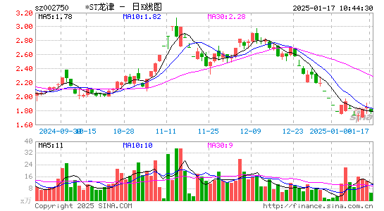 龙津药业