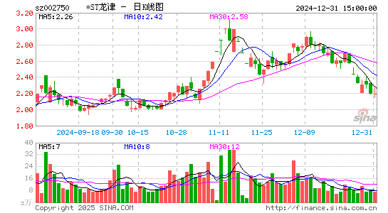 龙津药业