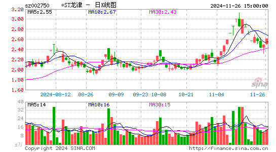 龙津药业