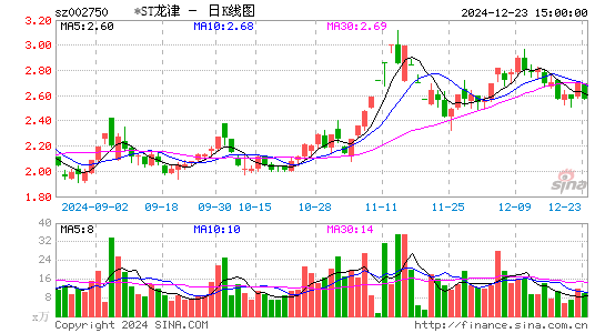 龙津药业