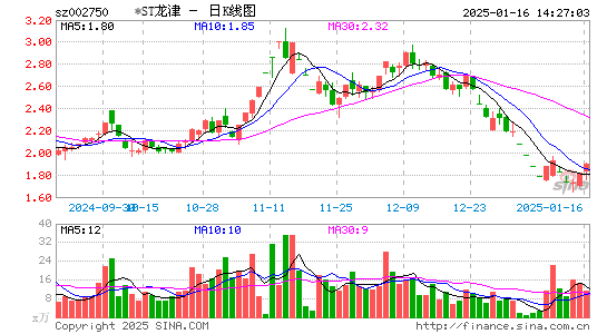 龙津药业