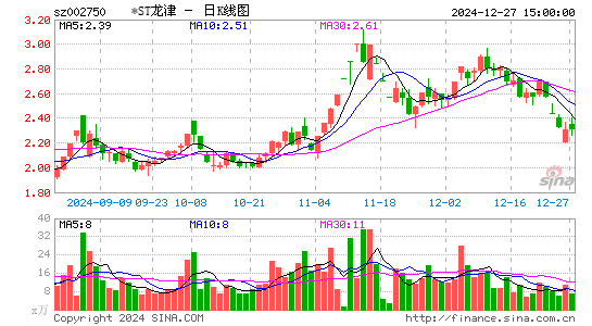 龙津药业