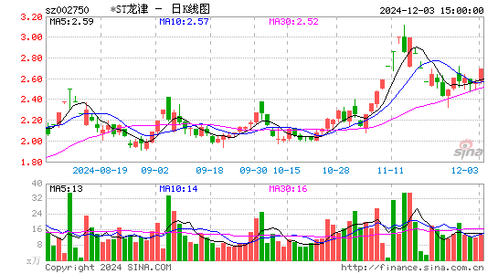 龙津药业