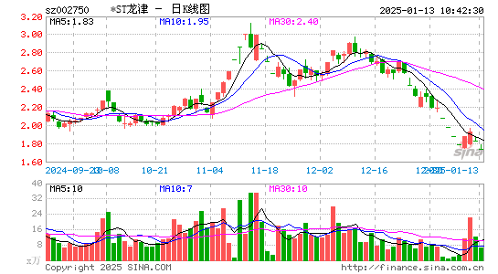 龙津药业