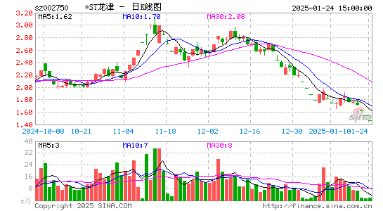 龙津药业