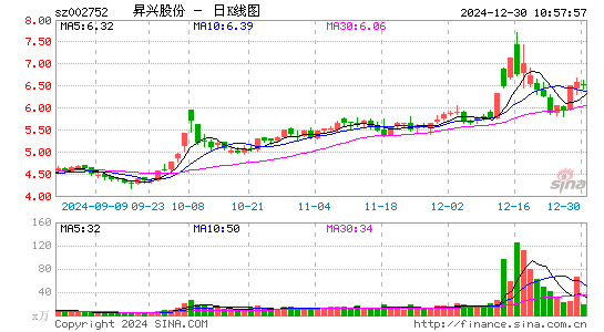 昇兴股份