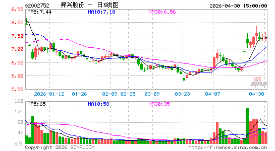 �N�˹ɷ�