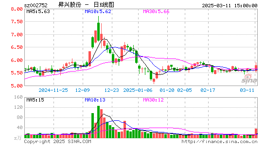 昇兴股份