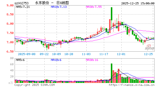 �����ɷ�