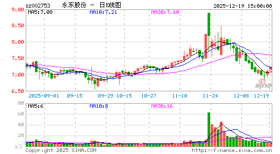 �����ɷ�