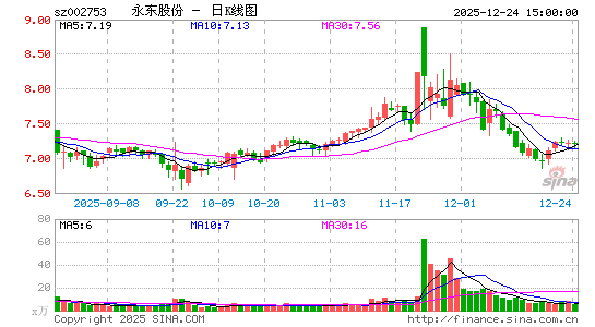 �����ɷ�