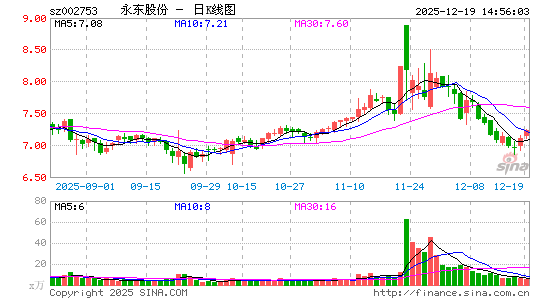 �����ɷ�